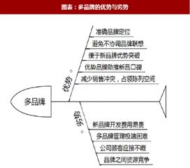2018年國外寵物食品行業(yè)品牌經(jīng)營策略與優(yōu)劣勢(shì)深度剖析