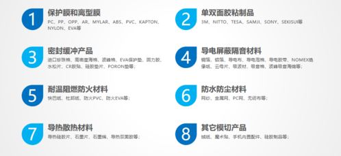 全馳科技 賦能知名品牌，引領(lǐng)功能性器件創(chuàng)新