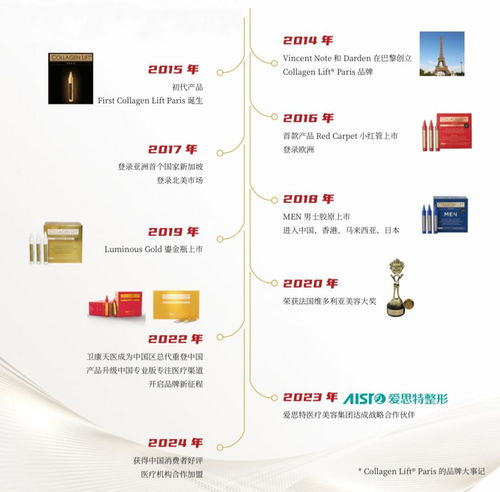 麗馥 加速中國市場戰略，以聯合項目與品牌管理引領醫美伴侶健康管理新紀元