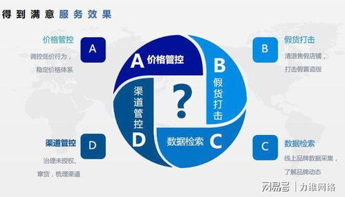 品牌渠道低價(jià)管控的思考與策略 構(gòu)建健康渠道生態(tài)的關(guān)鍵防線